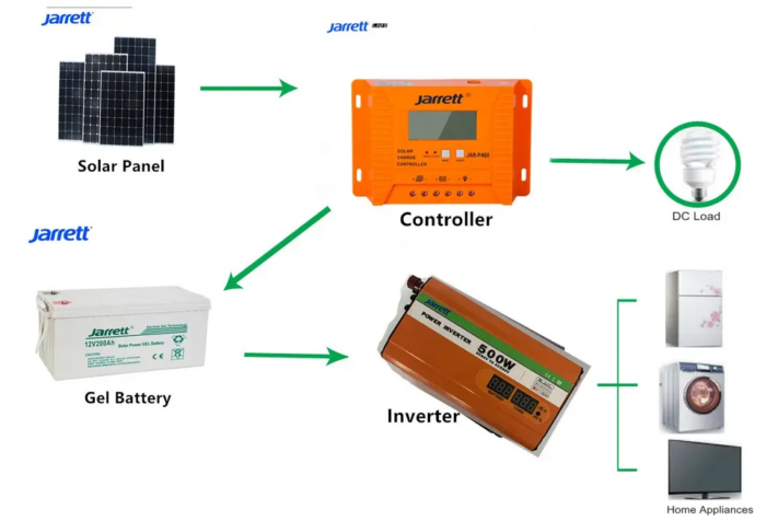 Acumulator Solar GEL Jarrett 12V 120Ah - Deep Cycle VRLA pentru UPS și Fotovoltaice